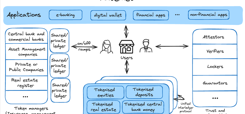 Finternet: The Financial System for the Future - Deep Dive