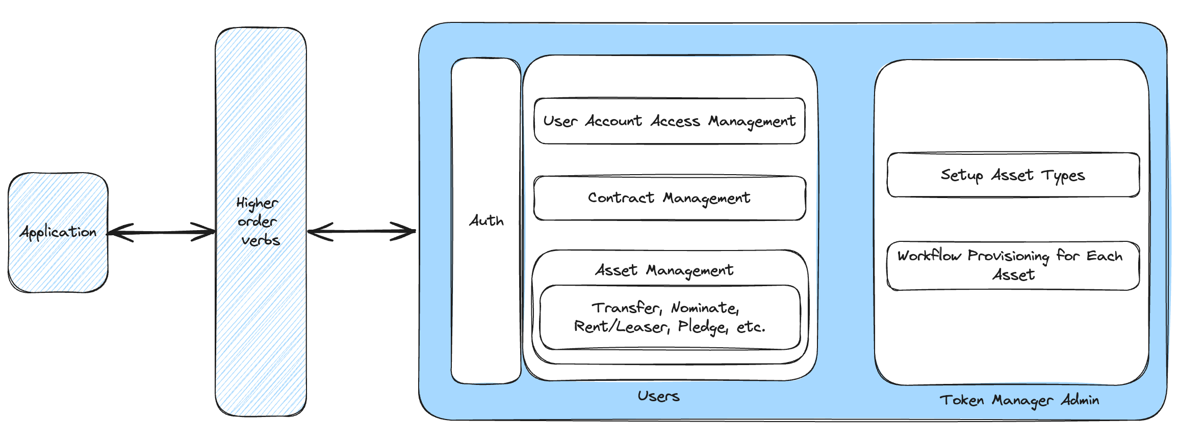 Protocol